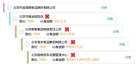 北京市金海顺食品原料购销公司 食品互联网销售的创新与挑战