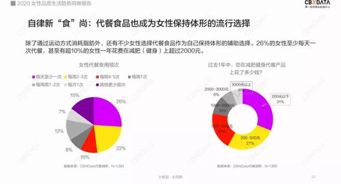 月销4千万、线上第一 网红麦片王饱饱的崛起密码