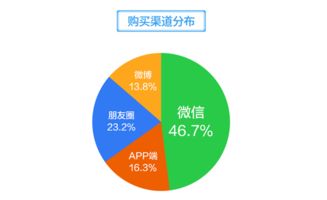 移动互联网时代,社交场景化营销正当其道——以萌店国际肖亮与食品互联网销售为例