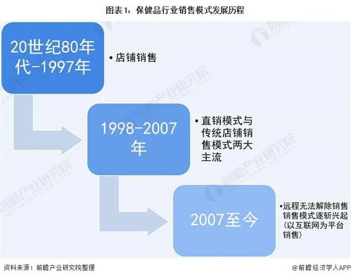 2021年中国保健食品行业发展趋势 电商渠道成销售核心，互联网销售不可或缺