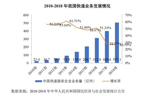 甘源食品 价值分析与隐形独角兽的崛起之路——食品互联网销售的破局者
