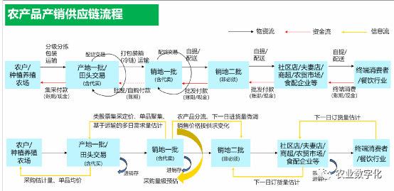 互联网名人的农业梦与食品互联网销售的现实落差